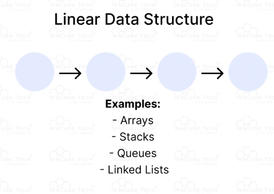 Linear Data Structure