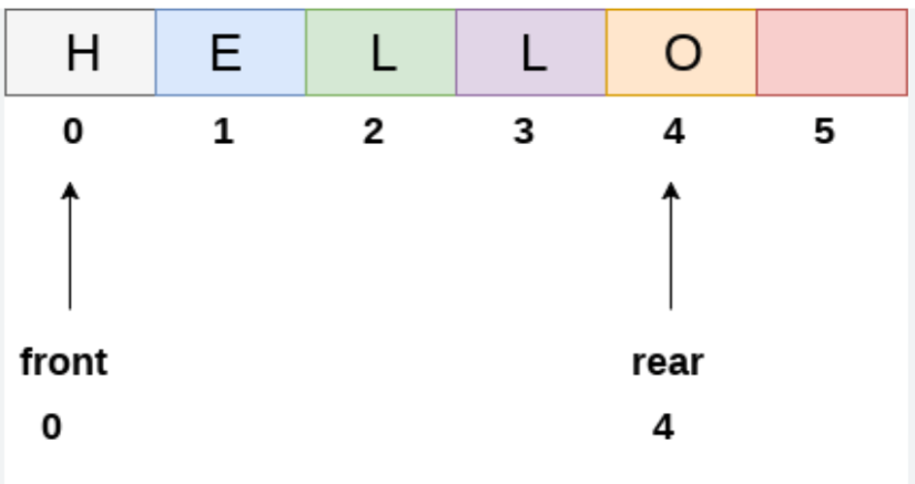 Linked List