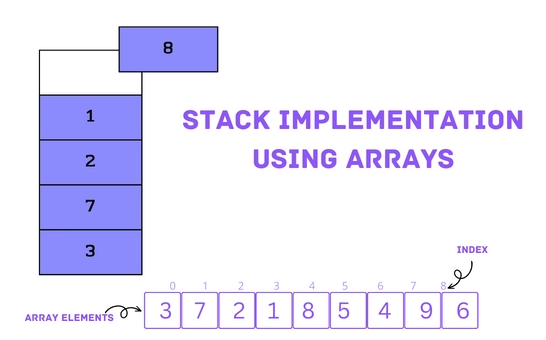 Stack Using Array