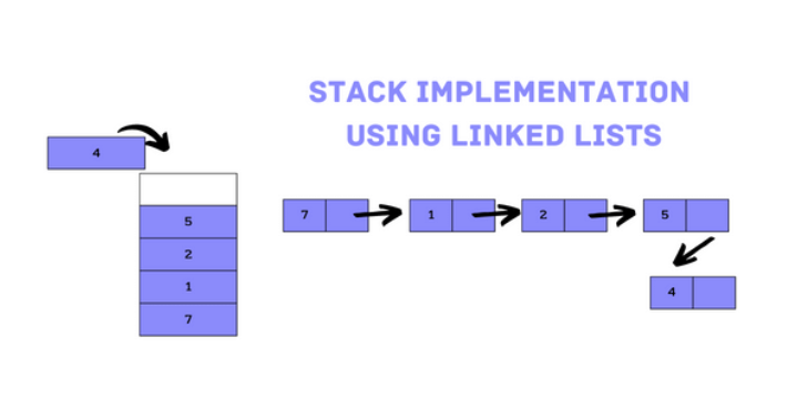 Stack Using Linked-List